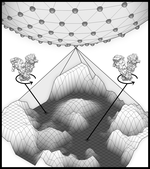 Recovery of conformational continuum from single-particle cryo-EM images: Optimization of ManifoldEM informed by ground truth